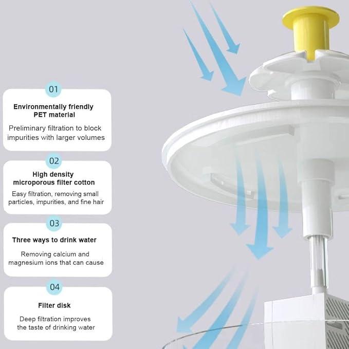 Cat Fountain,Flower Fountain with Multiple Action Filter,Cat Drinking Water Fountain,1L Dog Water Dispenser with Replacement Filters for Cats, Dogs, Multiple Pets (Frosted White)