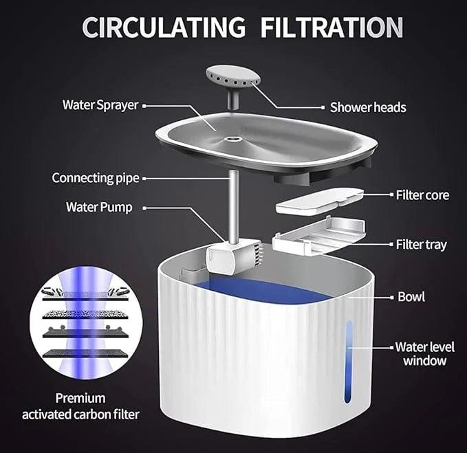 Automatic Pet Water Fountain With 3 Flow Modes and 2 filter elements, Pet Water Fountain With Led Light And Filter For Cats, Dogs And Multiple Pets