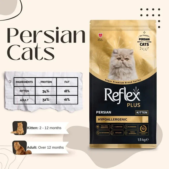 Reflex Plus Hypoallergenic Persian Kitten Cat Food 1.5kg - Pet Supermarket
