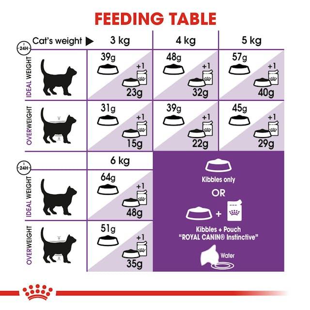 Royal Canin Regular Sensible 33 Dry Cat Food 2 kg
