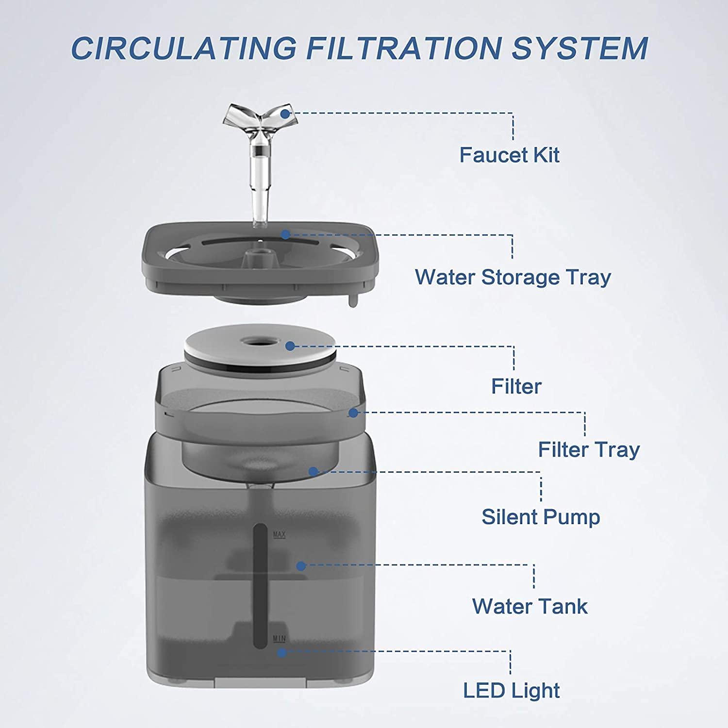 Cat Water Fountain – Pet Water Drinking Fountain 68oz/ 2L Super Quiet Automatic Dog Fountain