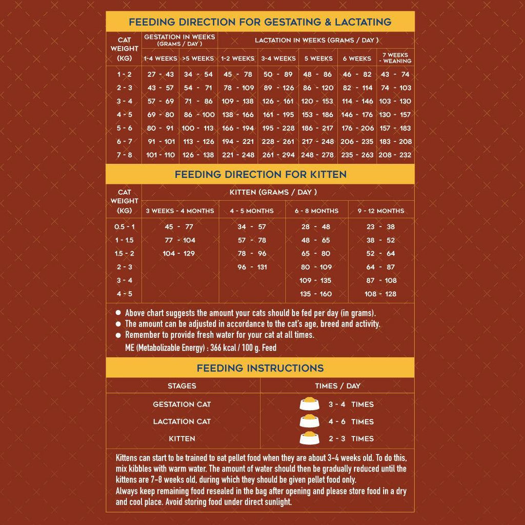 Kaniva Mother Cat and Kitten Cat Formula Cat Food 1.3kg - Pet Supermarket