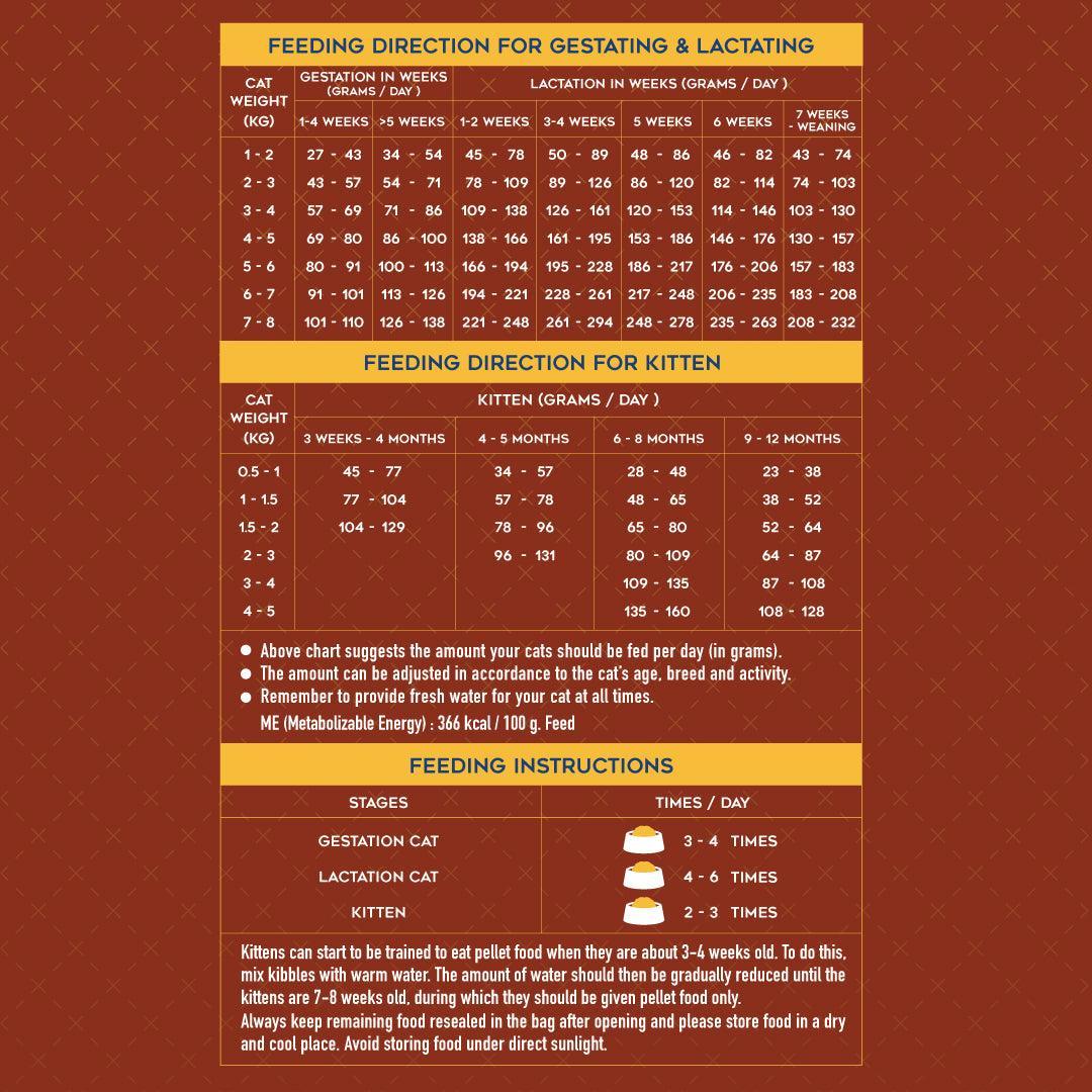 Kaniva Mother Cat and Kitten Cat Formula Cat Food 2.8kg - Pet Supermarket