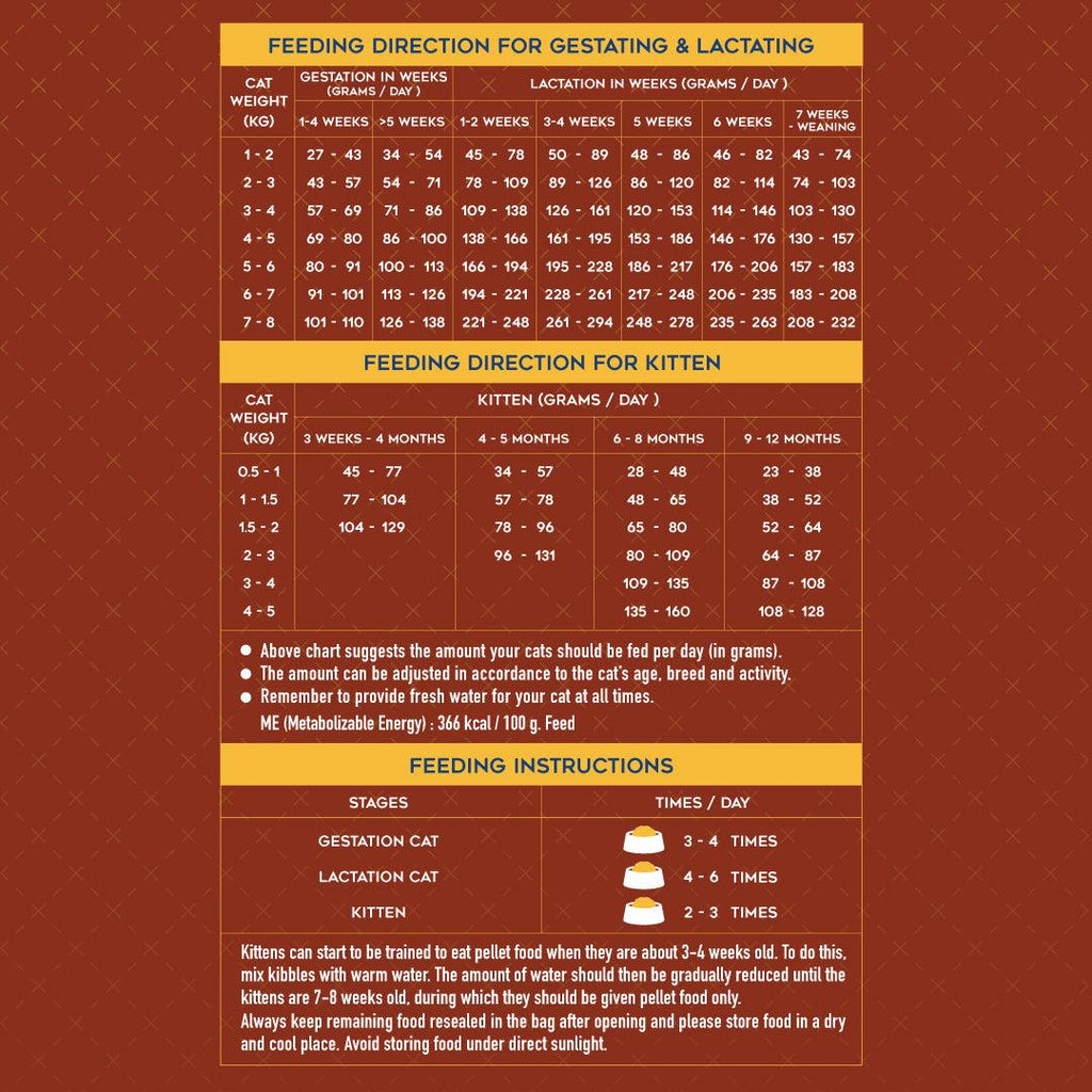 Kaniva Mother Cat and kitten cat food 1.3kg