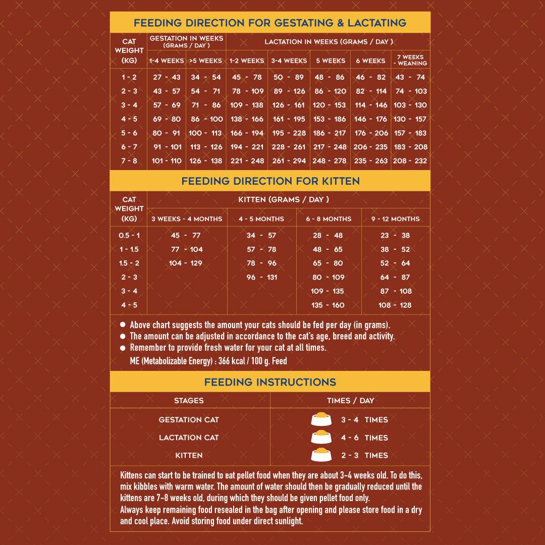 Kaniva Mother Cat and kitten cat food 1.3kg