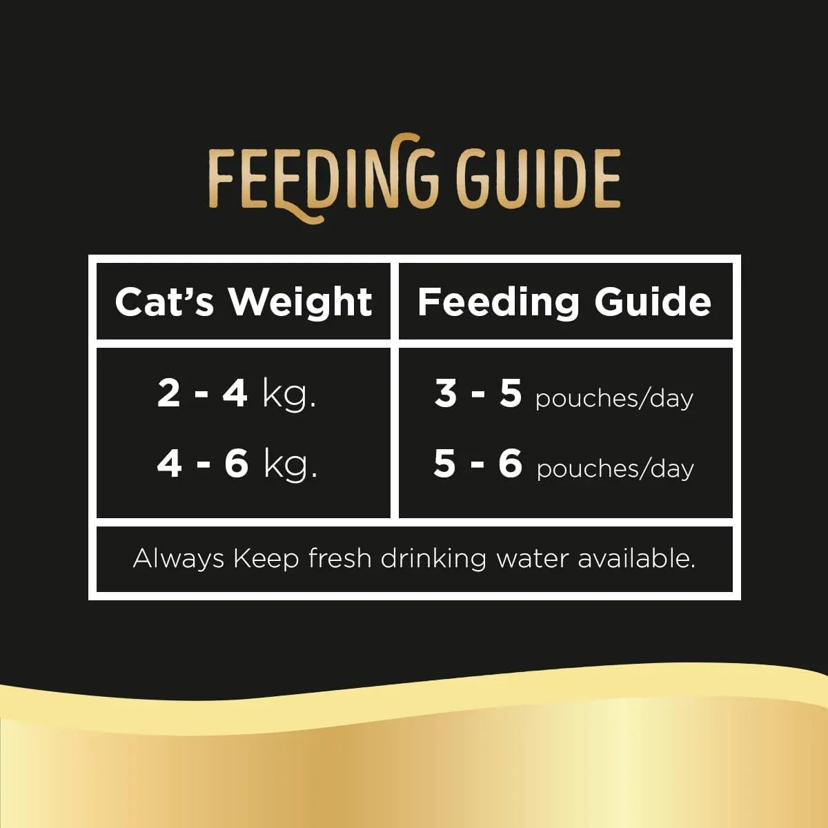 Sheba Premium Loaf Fine Wet Cat Food for Adult in Tuna & Bream 70g - Pet Supermarket